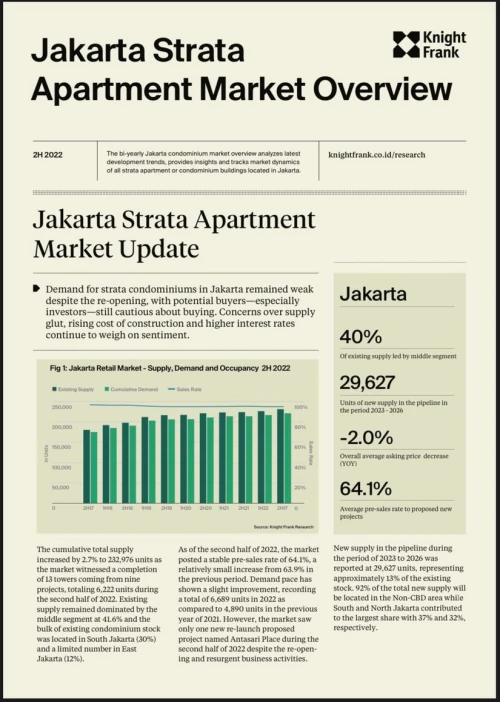 Jakarta Strata Condominium Market Overview H2 2022 | KF Map – 印度尼西亚房地产和基础设施的数字地图