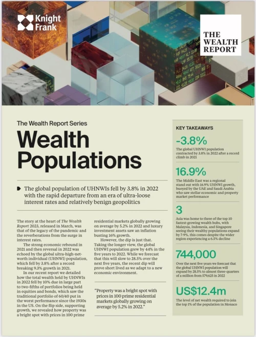 The Wealth Report 2023 Series - Wealth Populations | KF Map – 印度尼西亚房地产和基础设施的数字地图