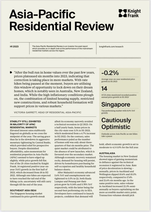 Asia Pacific Residential Review H1 2023 | KF Map – 印度尼西亚房地产和基础设施的数字地图