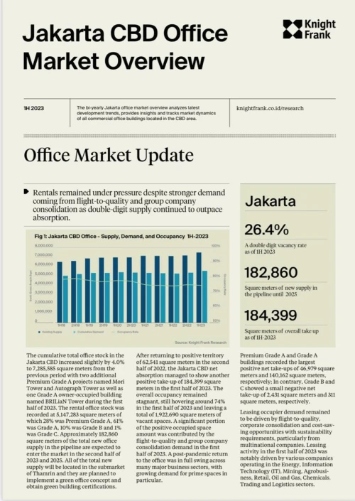 Jakarta CBD Office Market Overview H1 2023 | KF Map – 印度尼西亚房地产和基础设施的数字地图