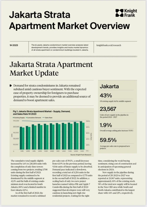 Strata Apartment Market Overview H1 2023 | KF Map – 印度尼西亚房地产和基础设施的数字地图