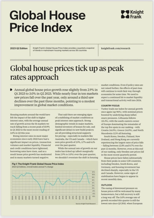 Global House Price Index Q2 2023 | KF Map – 印度尼西亚房地产和基础设施的数字地图