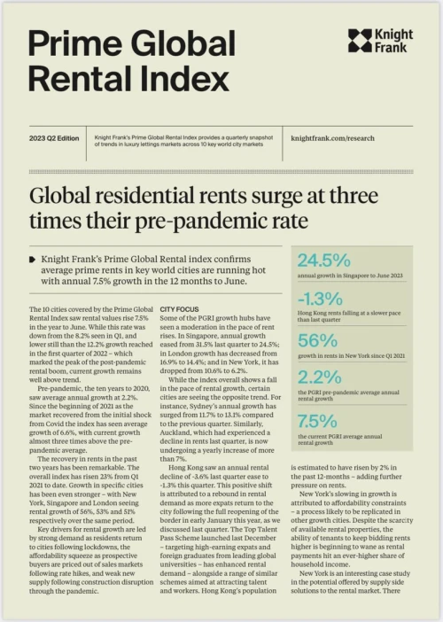 Prime Global Rental Index Q2 2023 | KF Map – 印度尼西亚房地产和基础设施的数字地图