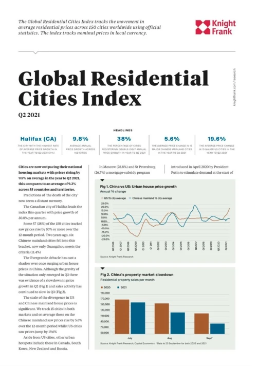 Global Residential Cities Index Q2 2021 | KF Map – 印度尼西亚房地产和基础设施的数字地图
