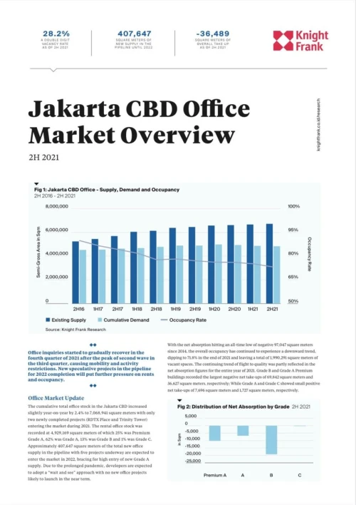 Jakarta CBD Office Market Overview H2 2021 | KF Map – 印度尼西亚房地产和基础设施的数字地图