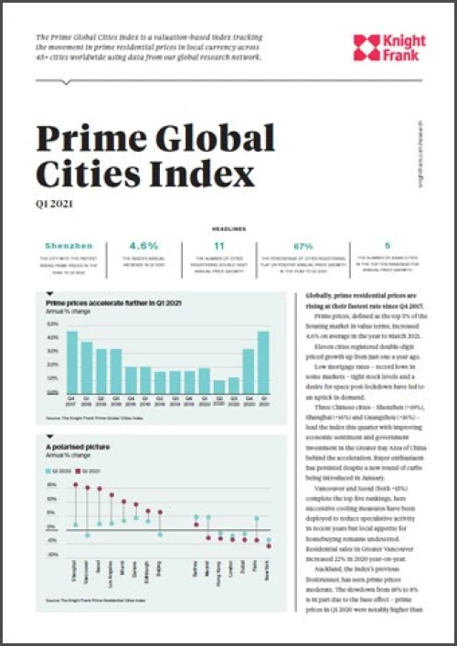 Prime Global Cities Index Q1 2021 | KF Map – 印度尼西亚房地产和基础设施的数字地图