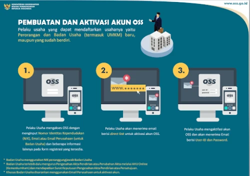 Langkah-Langkah Pendaftaran Kantor Perwakilan Perusahaan Asing (KPPA) | KF Map – Digital Map for Property and Infrastructure in Indonesia