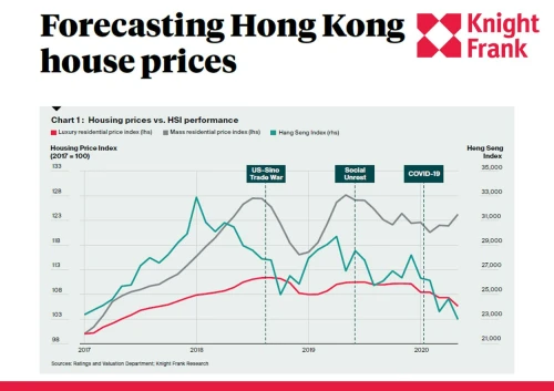 Forecasting Hong Kong House Prices | KF Map – 印度尼西亚房地产和基础设施的数字地图
