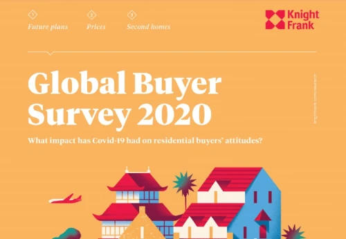 Global Buyer Survey 2020 | KF Map – 印度尼西亚房地产和基础设施的数字地图