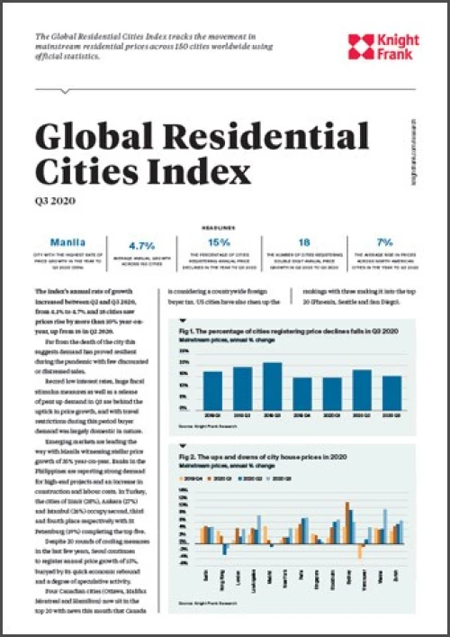 Global Residential Cities Index Q3 2020 | KF Map – 印度尼西亚房地产和基础设施的数字地图