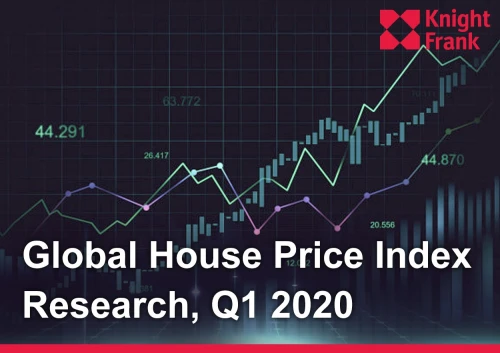 Global House Price Index Q1 2020 | KF Map – 印度尼西亚房地产和基础设施的数字地图