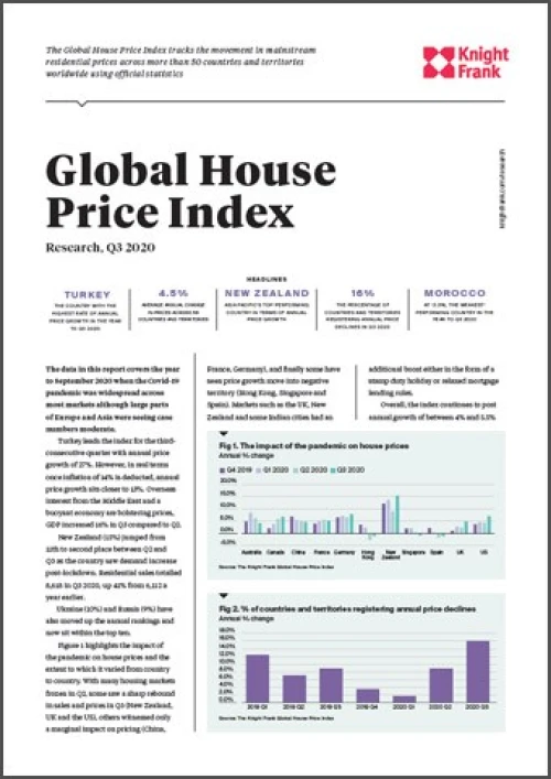 Global House Price Index Q3 2020 | KF Map – 印度尼西亚房地产和基础设施的数字地图