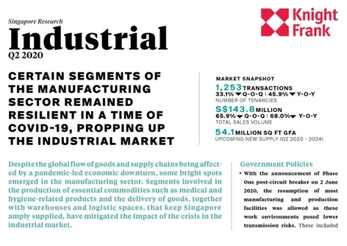 Singapore Industrial Market Q2 2020 | KF Map – 印度尼西亚房地产和基础设施的数字地图