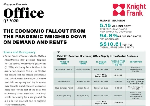 Singapore Office Market Q2 2020 | KF Map – 印度尼西亚房地产和基础设施的数字地图
