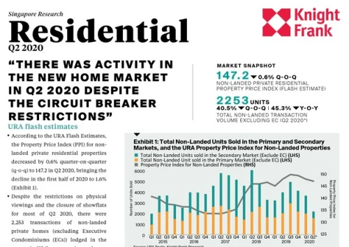 Singapore Residential Market Q2 2020 | KF Map – 印度尼西亚房地产和基础设施的数字地图