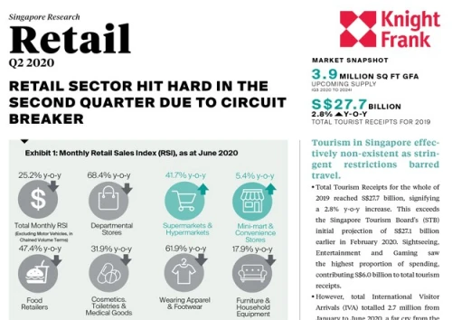 Singapore Retail Market Q2 2020 | KF Map – 印度尼西亚房地产和基础设施的数字地图